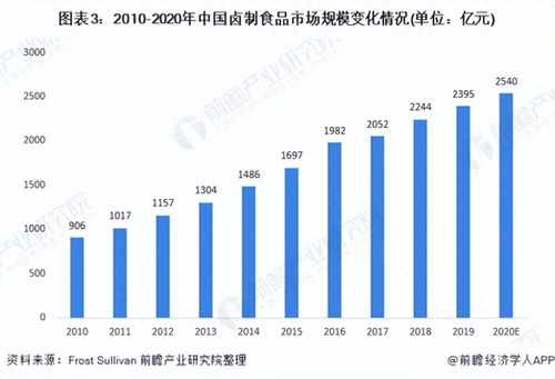 王小卤 打造年轻人不得不爱的卤味投资管理品牌