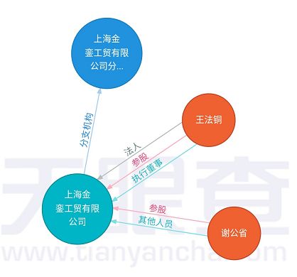 温州“资本狂人”罚没近14亿 投资管理背后的监管风暴