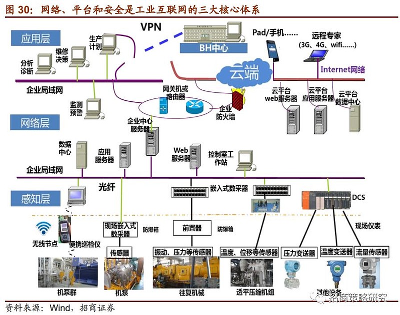 A股投资策略周报 三大转机与两个新风险的交织共振