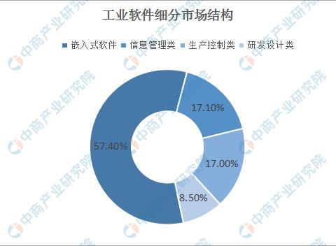 2020年中国智慧工厂产业链图谱及投资机会深度解读